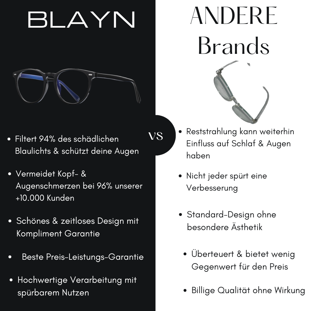 BLAULICHTFILTERBRILLE NEO